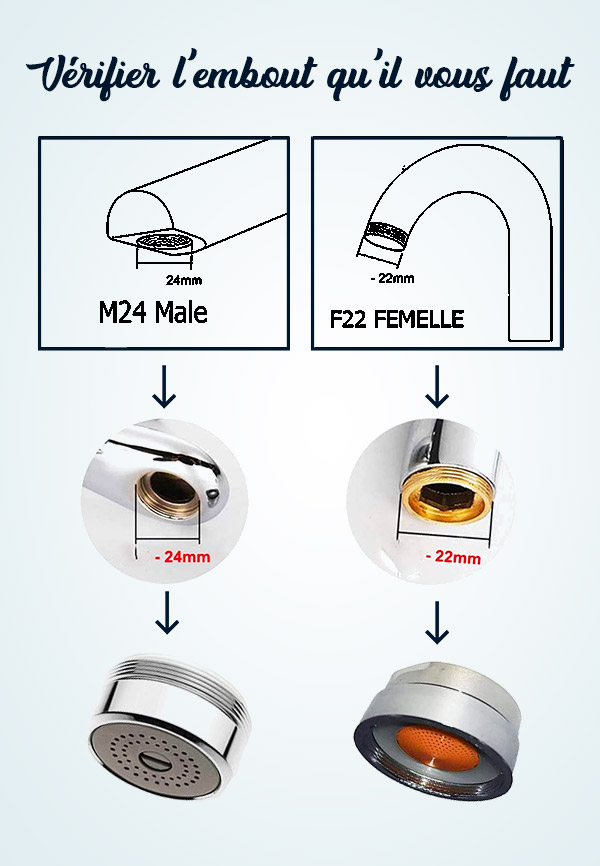 Filtre économiseur d'eau pour robinet (économique, économie d'eau)